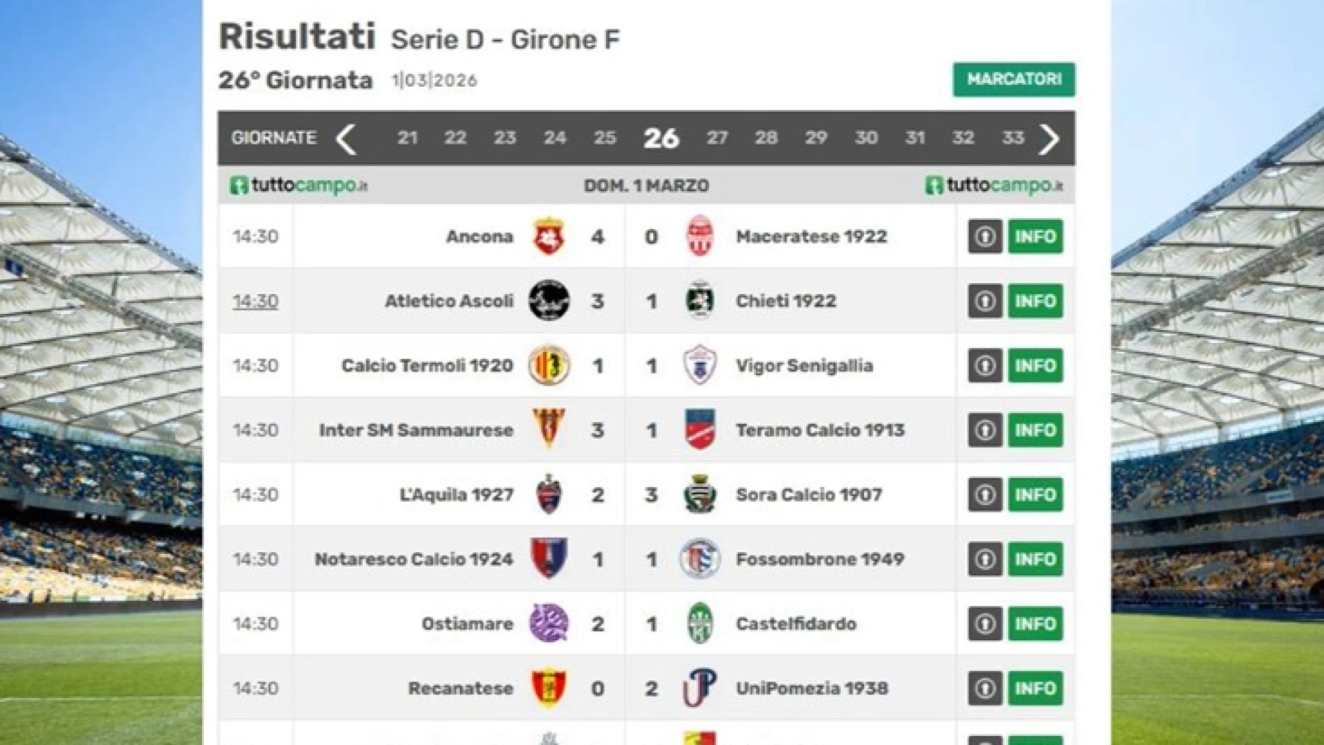 Sportivamente Flash: il nostro consueto approfondimento sportivo di inizio settimana. Lunedì 2 marzo 2026 (VIDEO)